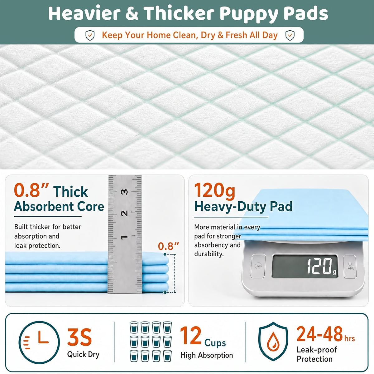 Extra Large Disposable Dog Pee Pads 58 x 32 Inch, 40 Count Super Absorbent Leak-Proof Puppy Potty Training Pads for Cars, Crates and Sofas