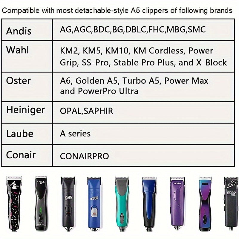 7FC Dog Clipper Blade with Ceramic Cutter, 1/8-Inch (3.2 mm) Replacement Grooming Blade for AG and AGC Pet Clippers, Single Piece