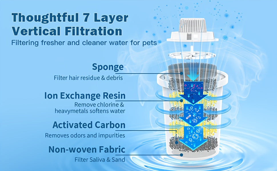 Vertical Pet Fountain Filters 4 Pack, 7-Layer Replacement Cartridges for D2341, D2223, D2322 and D2340 Dog and Cat Water Dispensers