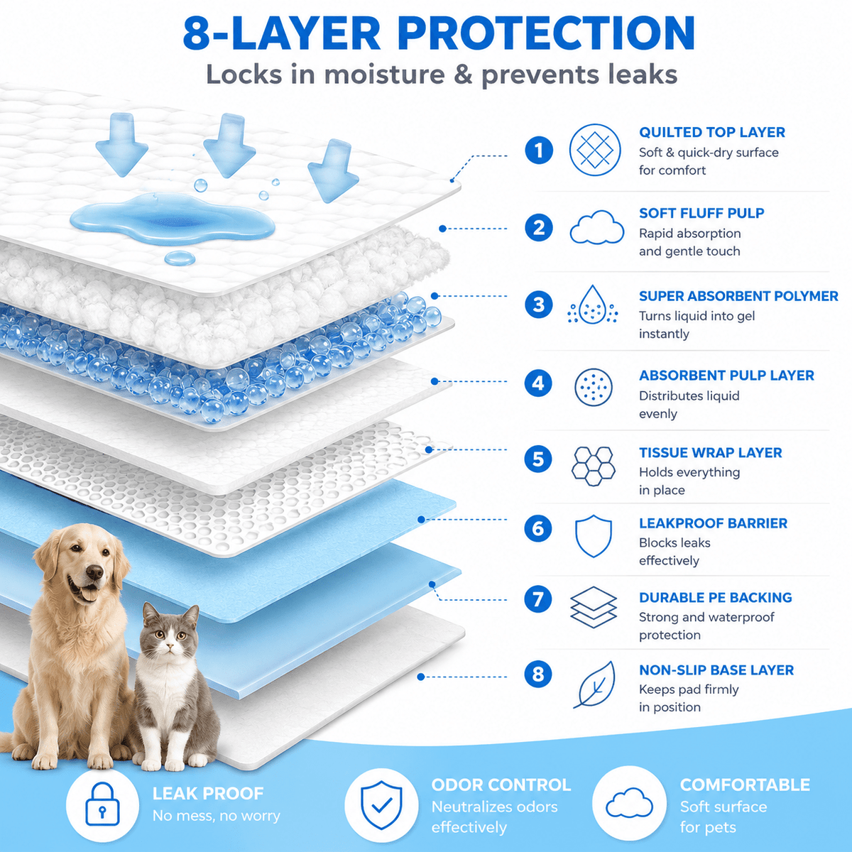 Thickened Dog Pee Pads 100 Count, Disposable Absorbent Puppy Training Pads with Leak Protection and Odor Control, Puppy or Large Dog Options