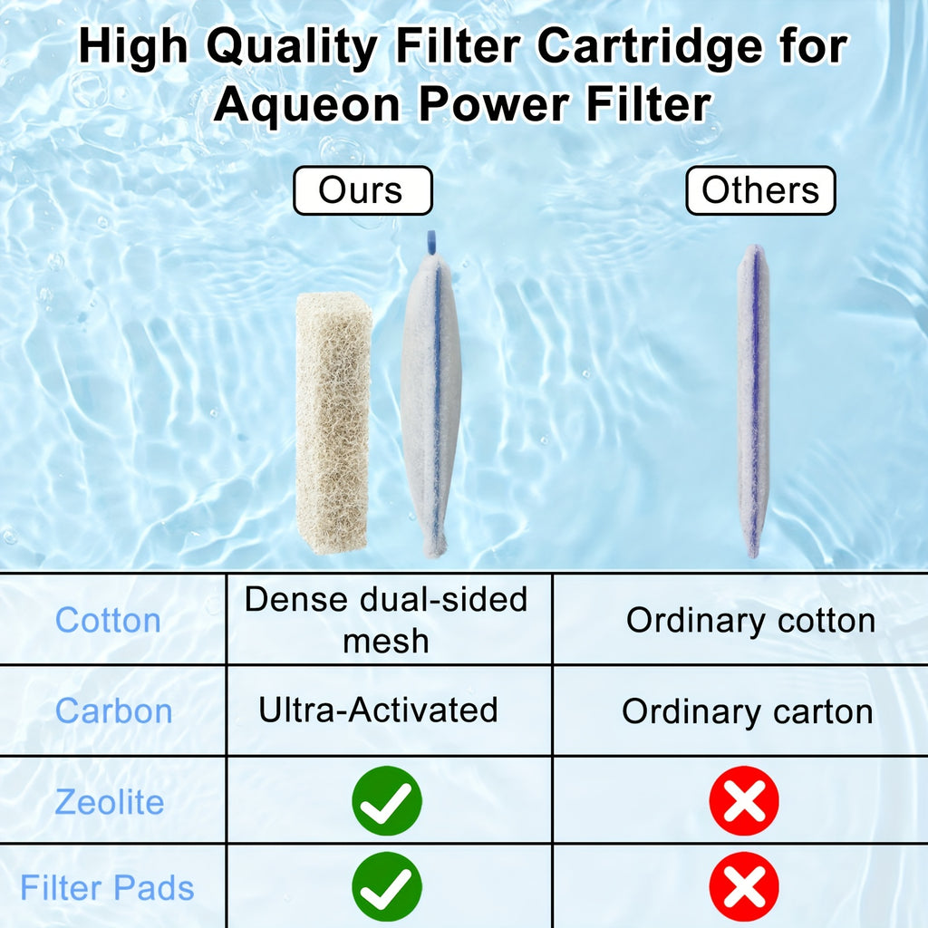 Aquarium Filter Cartridges for Aqueon QuietFlow 10, Medium Replacement Filters with Filter Pads for Fish Tank Care, 4/8/16 Packs