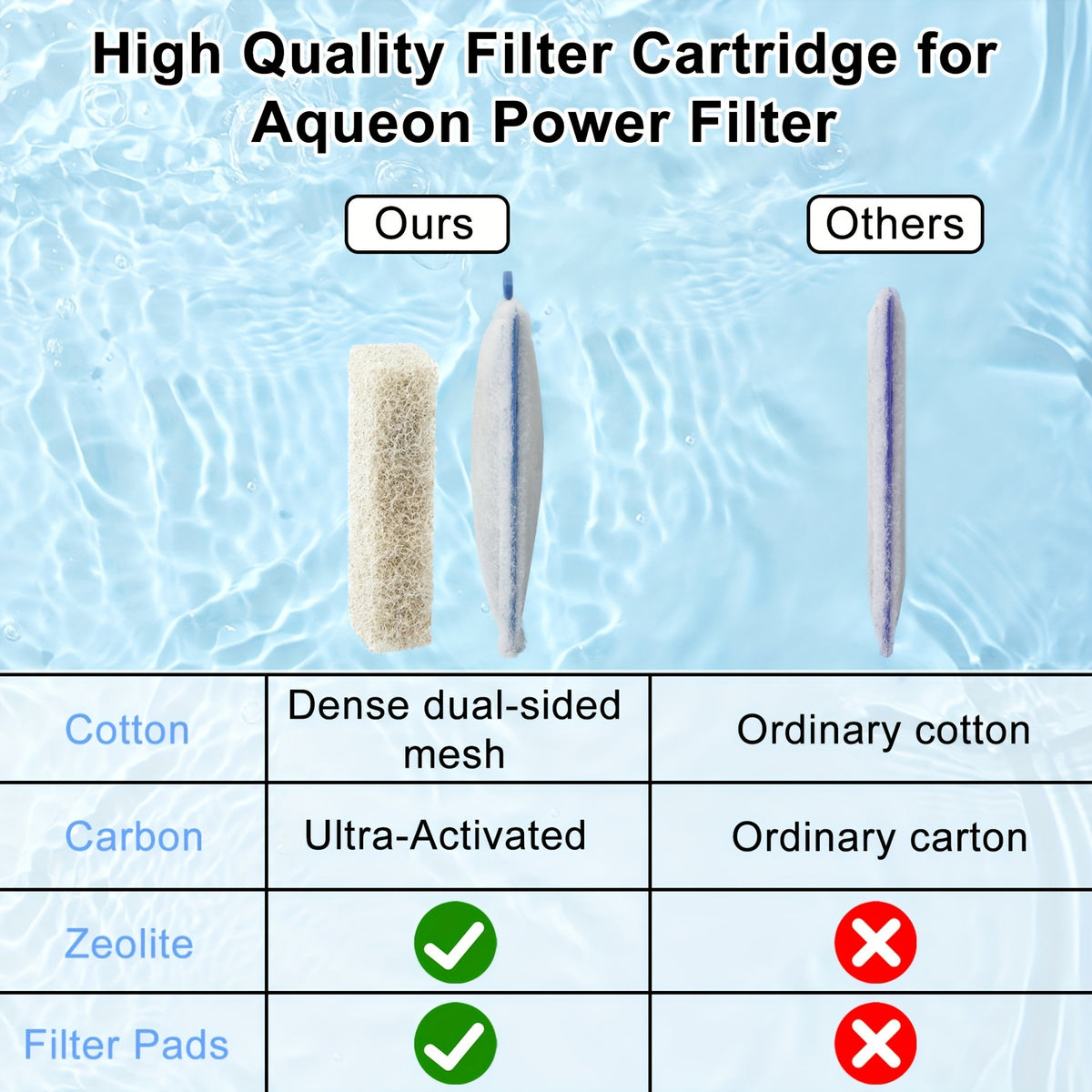 Aquarium Filter Cartridges for Aqueon QuietFlow 10, Medium Replacement Filters with Filter Pads for Fish Tank Care, 4/8/16 Packs