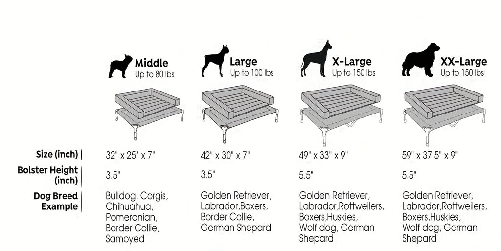Elevated Dog Bed with Removable Pillow-Top Mat, Three-Sided Bolster Pet Cot with Breathable Teslin Mesh, Steel Frame and Non-Slip Feet in Four Sizes