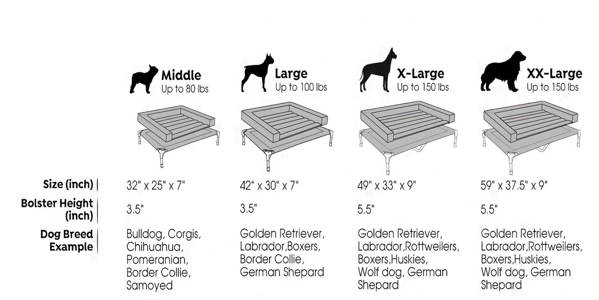 Elevated Dog Bed with Removable Pillow-Top Mat, Three-Sided Bolster Pet Cot with Breathable Teslin Mesh, Steel Frame and Non-Slip Feet in Four Sizes