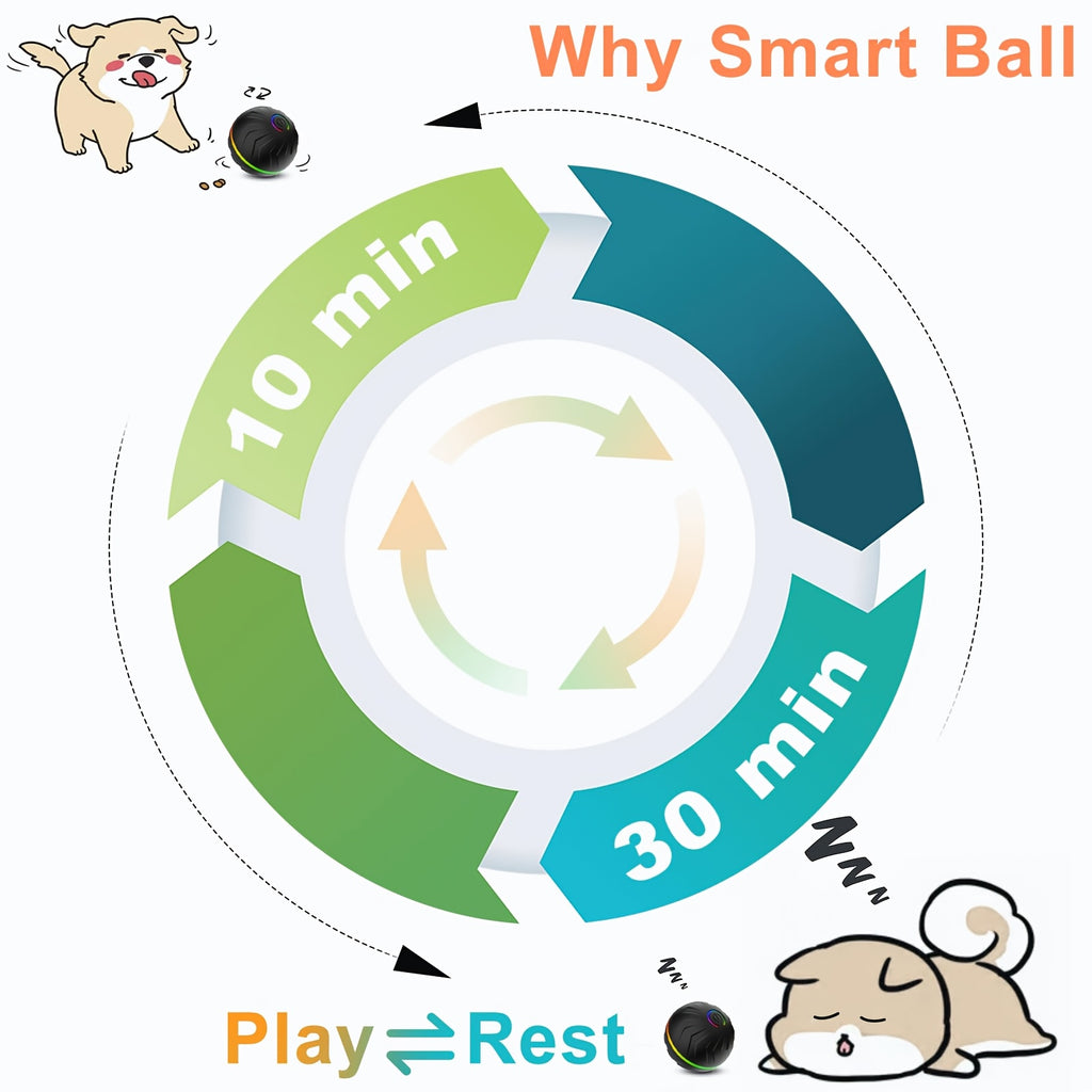 Automatic Jumping Dog Ball, Rechargeable Interactive Bouncing and Rolling Pet Toy for Supervised Chase Play, Single Ball in Eight Color Options