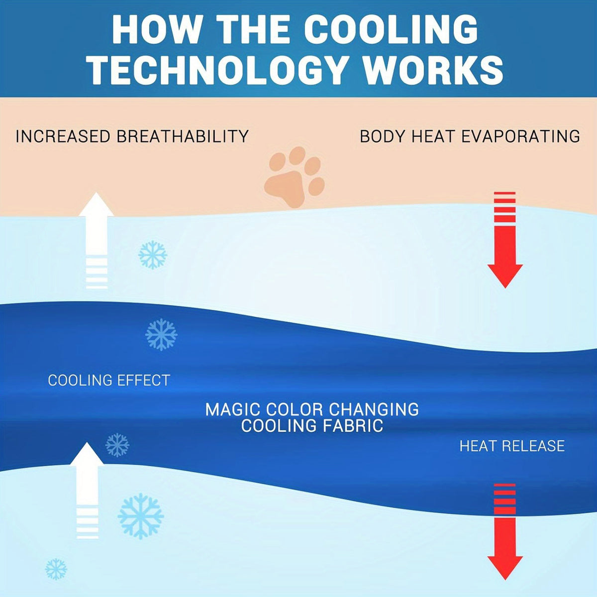 Self Cooling Mat for Dogs with Cooling Fiber, Washable Non-Slip Foldable Summer Pet Resting Pad in Small, Medium and Large Size Options