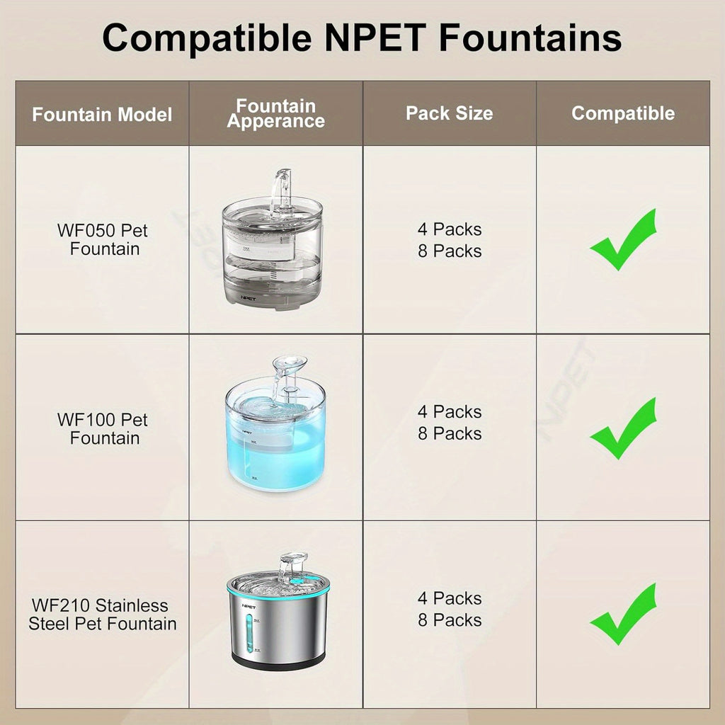 NPET Fountain Replacement Filters for WF050, WF100 and WF210 Cat Water Dispensers, Upgraded Refills in 8, 12, 16, 20 or 24 Piece Packs