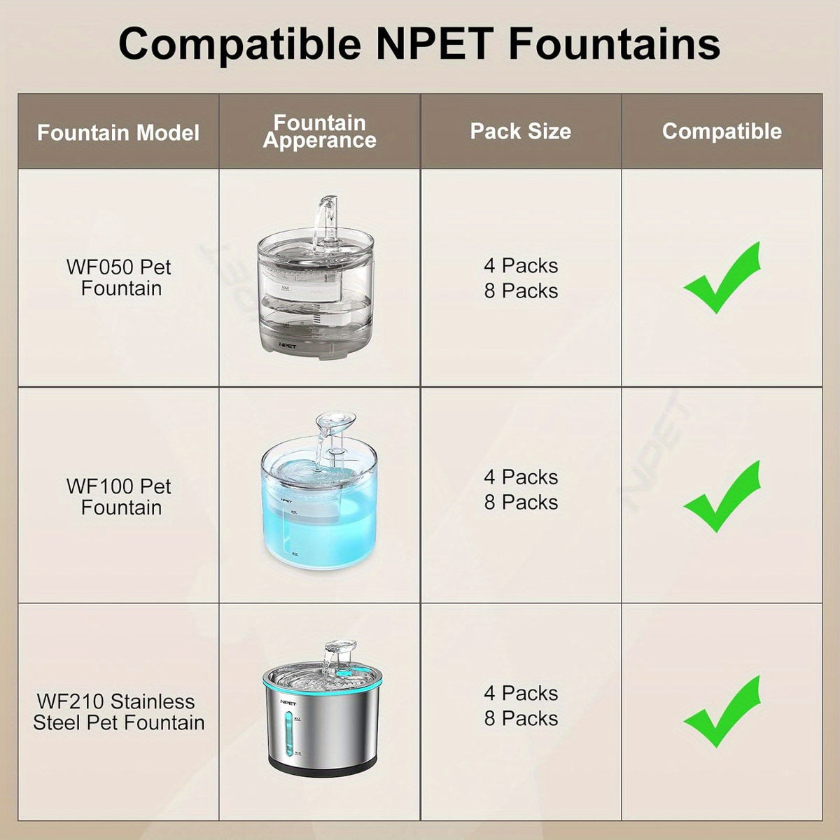 NPET Fountain Replacement Filters for WF050, WF100 and WF210 Cat Water Dispensers, Upgraded Refills in 8, 12, 16, 20 or 24 Piece Packs