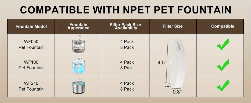 NPET Fountain Replacement Filters for WF050, WF100 and WF210 Cat Water Dispensers, Upgraded Refills in 8, 12, 16, 20 or 24 Piece Packs