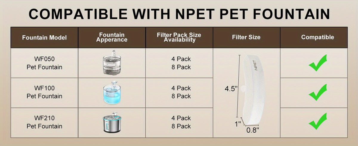 NPET Fountain Replacement Filters for WF050, WF100 and WF210 Cat Water Dispensers, Upgraded Refills in 8, 12, 16, 20 or 24 Piece Packs