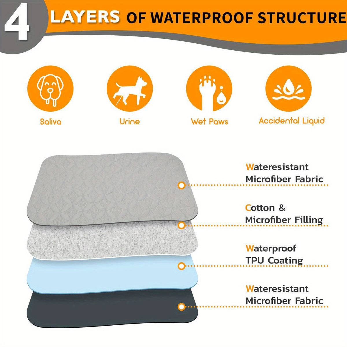 Reversible Dog Blankets 2 Pack, Soft Washable Pet Furniture Protectors for Large Dogs, Couch and Dog Bed Covers in Three Size Options