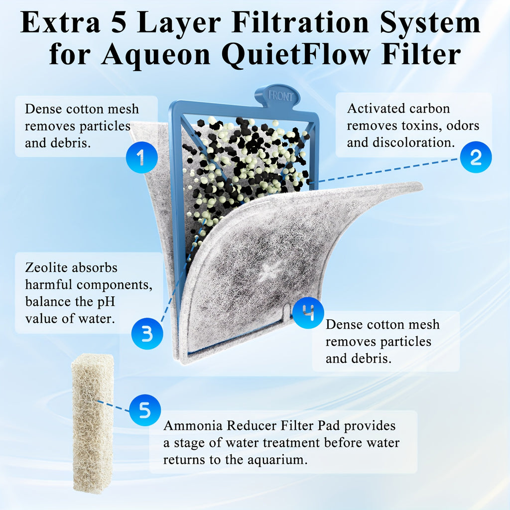 Large Aquarium Filter Cartridges for Aqueon QuietFlow, Replacement Filters with Pads for Compatible Fish Tank Filters, 4/8/16 Pack Options