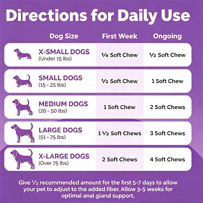Pet Calming Soft Chews in Chicken Flavor, Bagged Supplement for Dogs and Cats with 1 or 2 Piece Options for Owner-Managed Wellness Routines