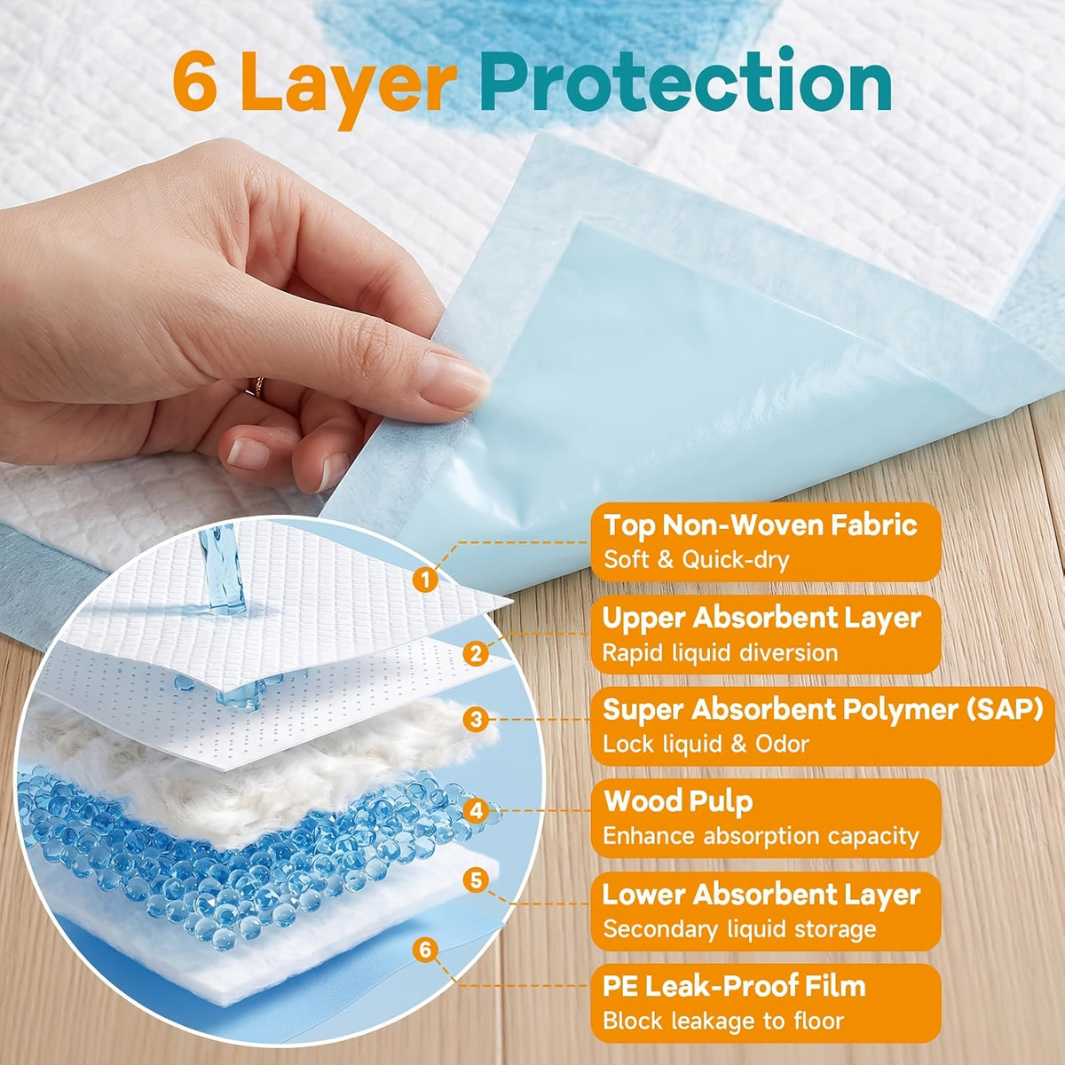 Dog Pee Pads 32 x 59 Inch, 40 Count Extra Large Disposable Puppy Potty Training Pads with Absorbent Core and Leak-Resistant Backing for Home Cleanup