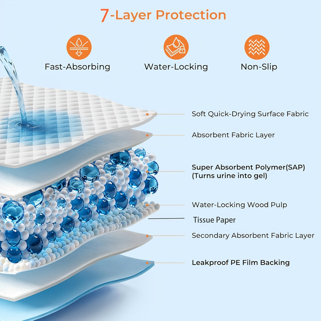 Dog Pee Pads 40 Count with Adhesive Tabs, Extra Large 31 x 47 or 32 x 47 Inch Absorbent Puppy Potty Training Pads for Indoor Floor Protection