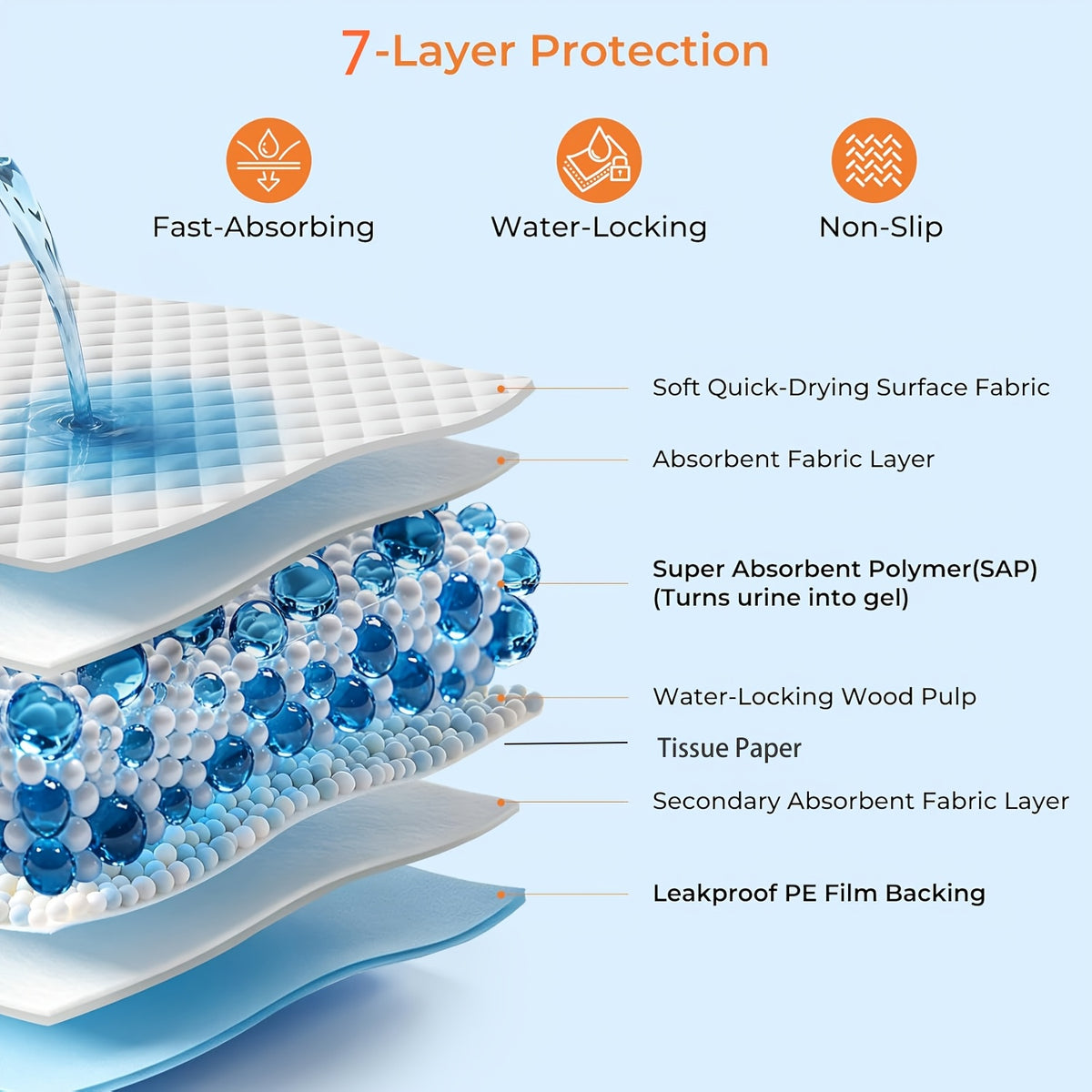 Dog Pee Pads 40 Count with Adhesive Tabs, Extra Large 31 x 47 or 32 x 47 Inch Absorbent Puppy Potty Training Pads for Indoor Floor Protection