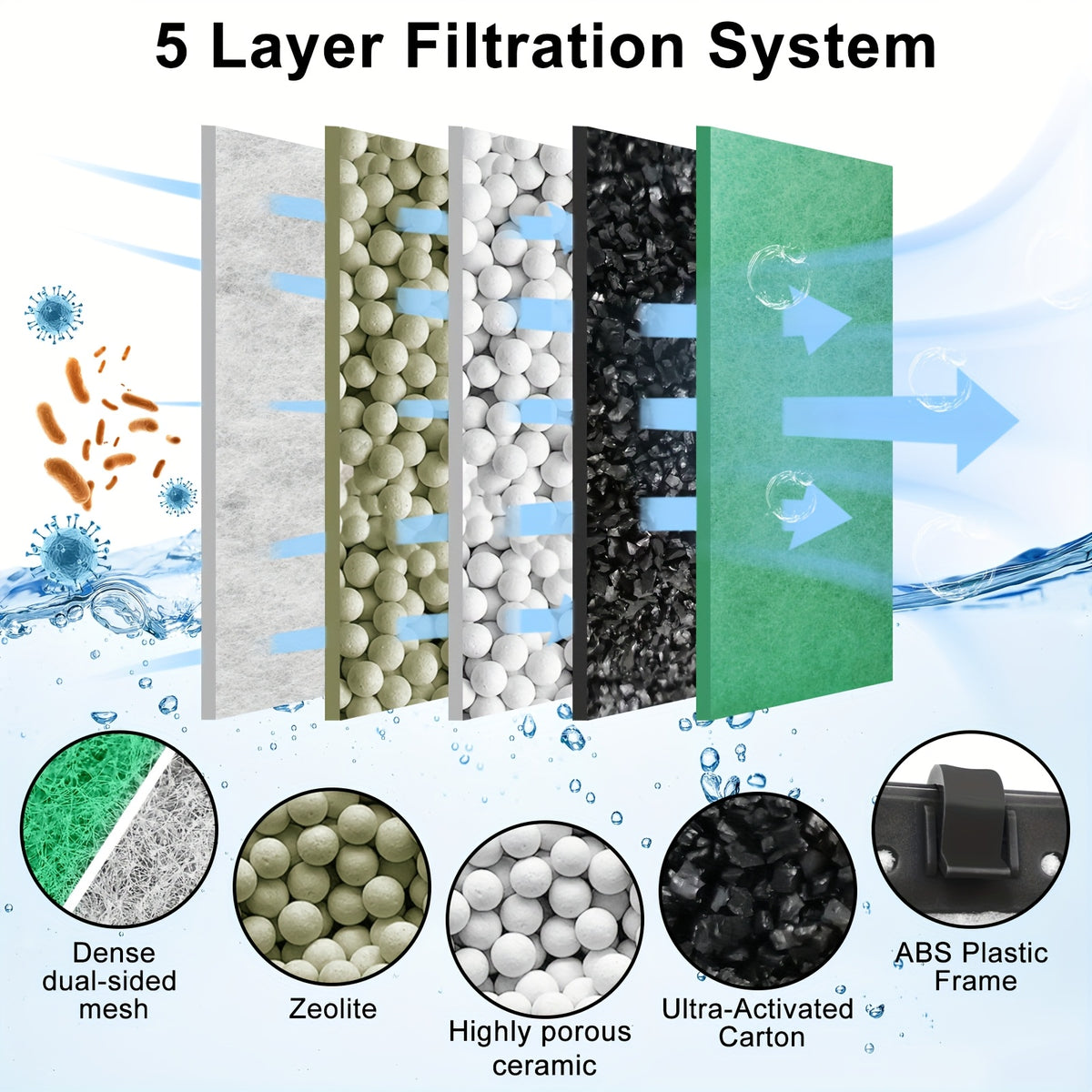 Large Filter Cartridges for Tetra Whisper Bio-Bag, 10 Pack Aquarium Replacement Filters with Activated Carbon for Compatible 20i, 40i, IQ and PF Models