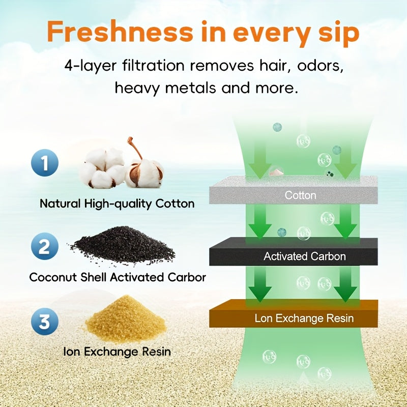Pet Fountain Replacement Filters for JPET FT007, 4 or 8 Piece Refill Packs for Compatible Automatic Dog Water Fountains and Routine Drinking Station Maintenance