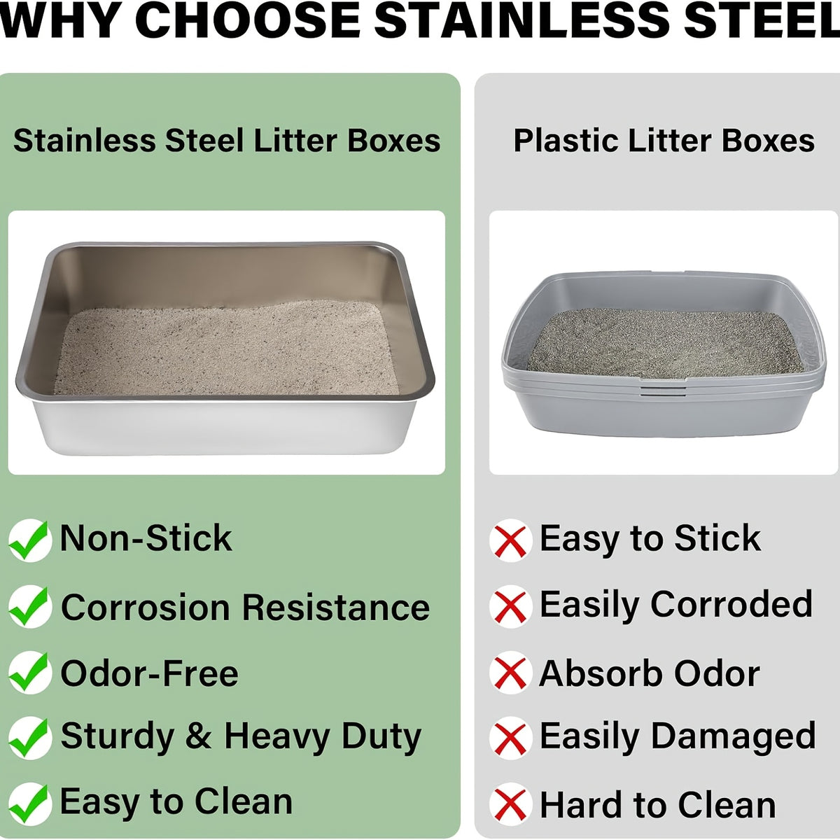 Stainless Steel Cat Litter Box Twin Set, 2-Pack Easy-Clean Metal Litter Pans with 2 Scoops and Non-Slip Bottom Pads, Three Size Options