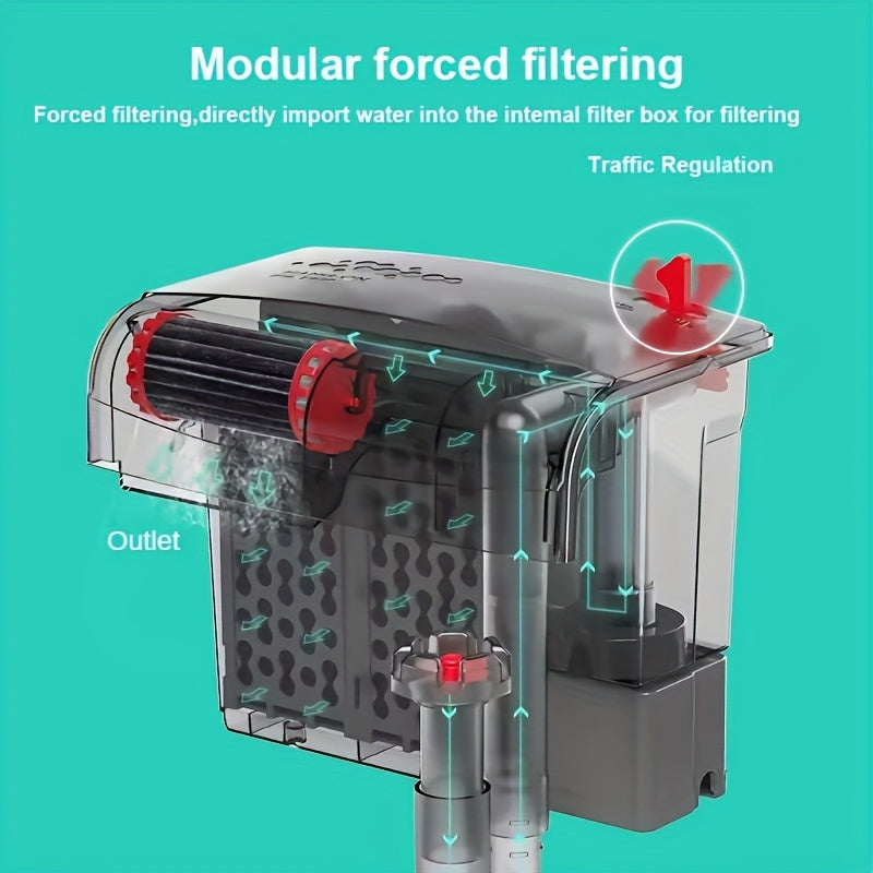 Hang On Back Aquarium Filter with Adjustable Waterfall Flow, External Fish Tank Power Filter in 5W 80 GPH and 8W 110 GPH Options