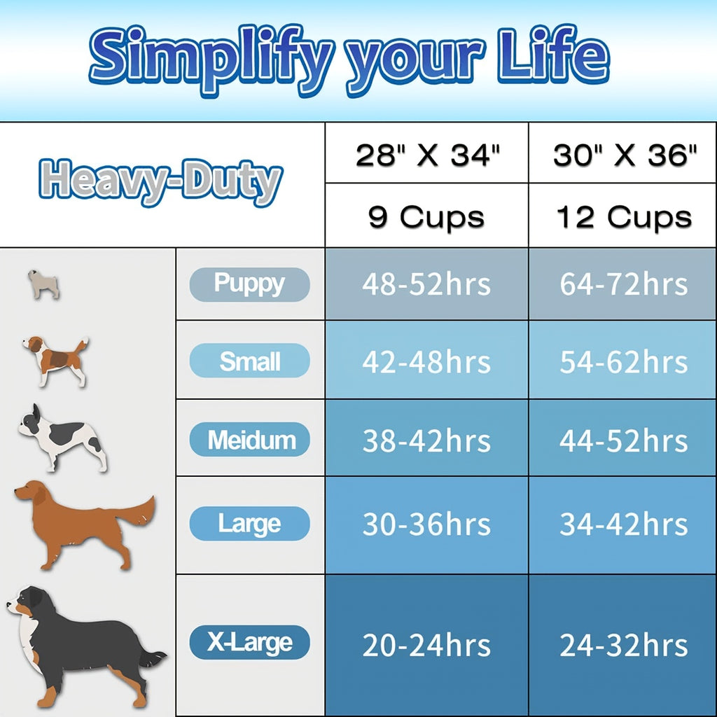 Pet Training Pads 36 x 30 or 24 x 24 Inches, Thick Disposable Absorbent Puppy Pee Pads with Leak Protection and Odor Control, 50 to 300 Count Options