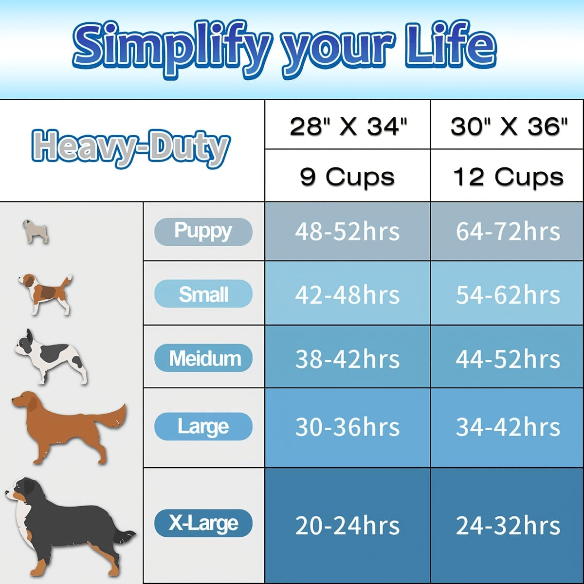 Pet Training Pads 36 x 30 or 24 x 24 Inches, Thick Disposable Absorbent Puppy Pee Pads with Leak Protection and Odor Control, 50 to 300 Count Options