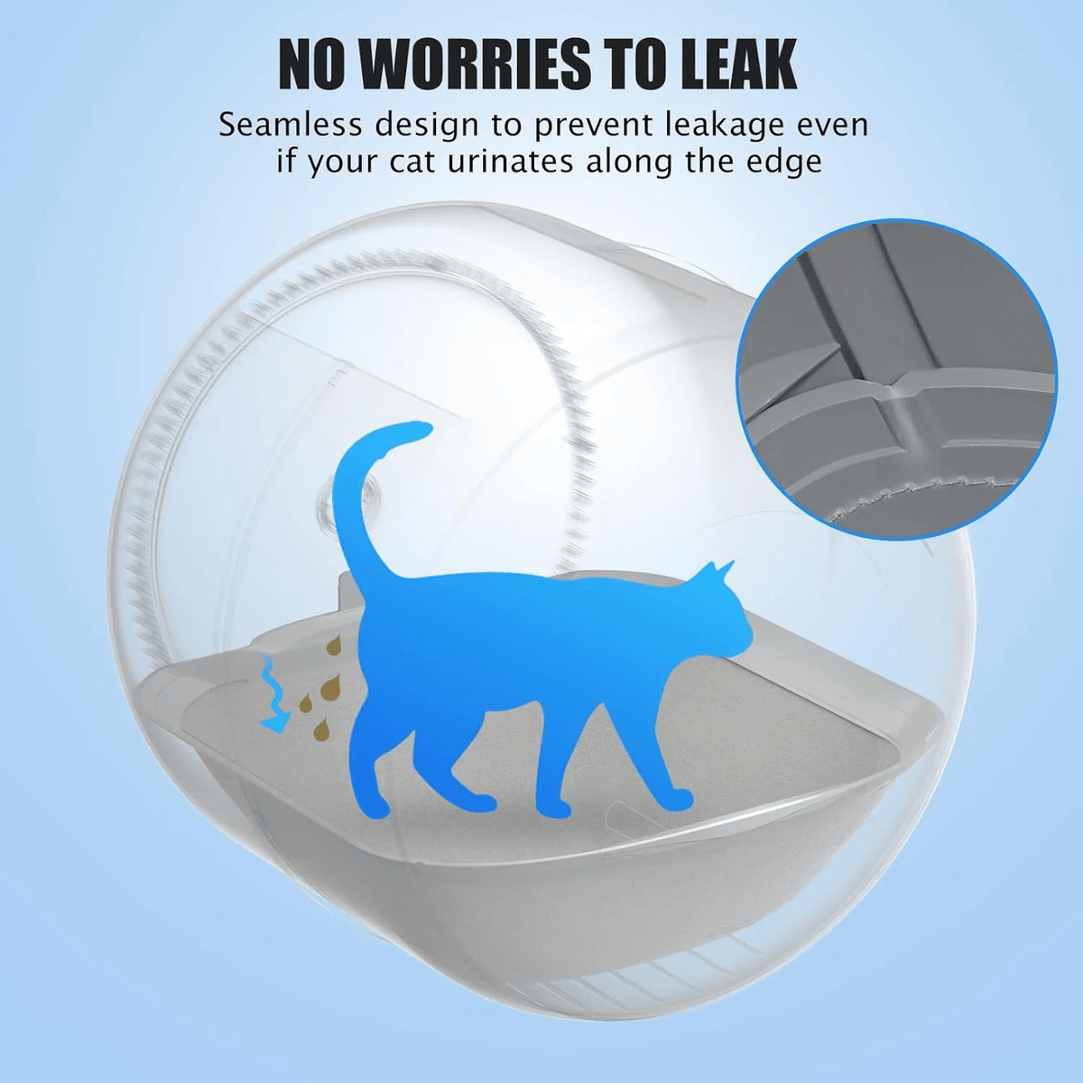 Self-Cleaning Litter Box Replacement Pads 2 Pack, Waterproof Leak-Protection Inserts for Compatible Fully Enclosed Cat Toilets and Everyday Cleanup