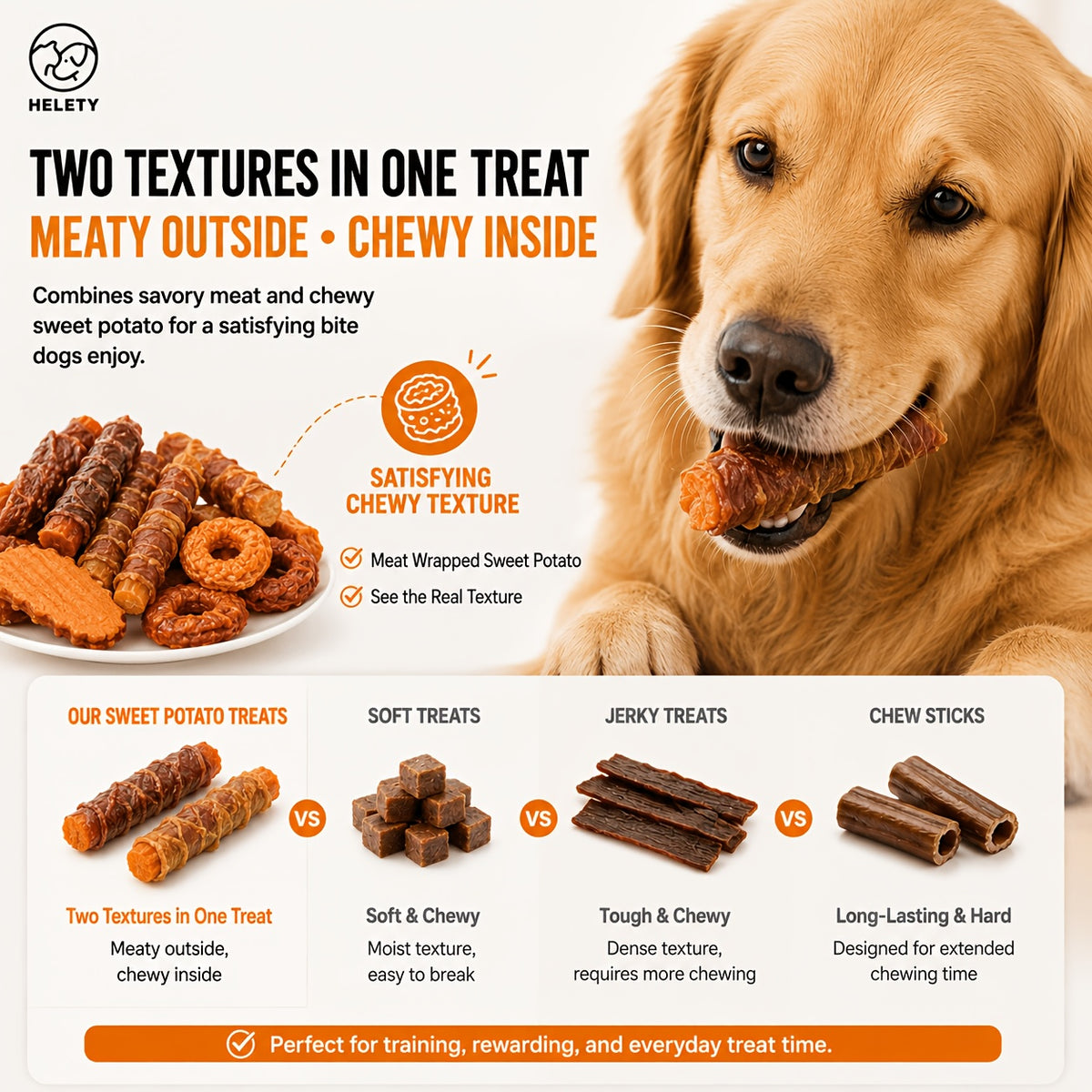 Sweet Potato Dog Treat Selection with Dried Slices, Duck Sweet Potato and Chicken Donut Options, Chewy Snacks for Supervised Rewards and Treat Time