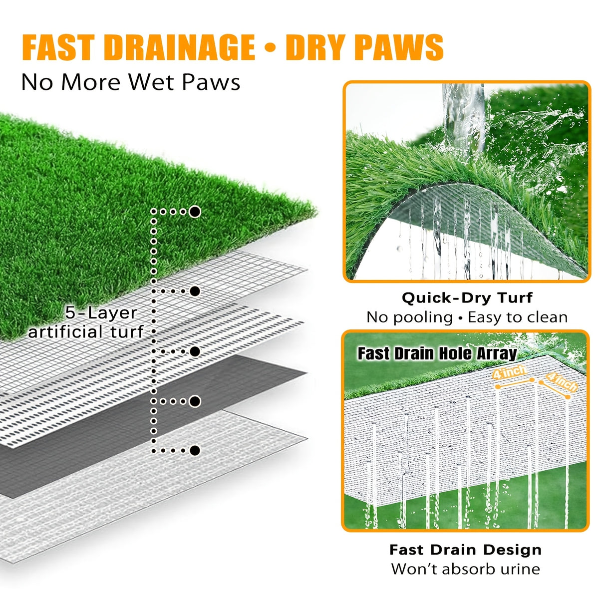 Dog Grass Potty Tray with Two Washable Turf Mats, 3-Layer Artificial Grass Puppy Toilet with Drainage Grate for Indoor and Outdoor Training