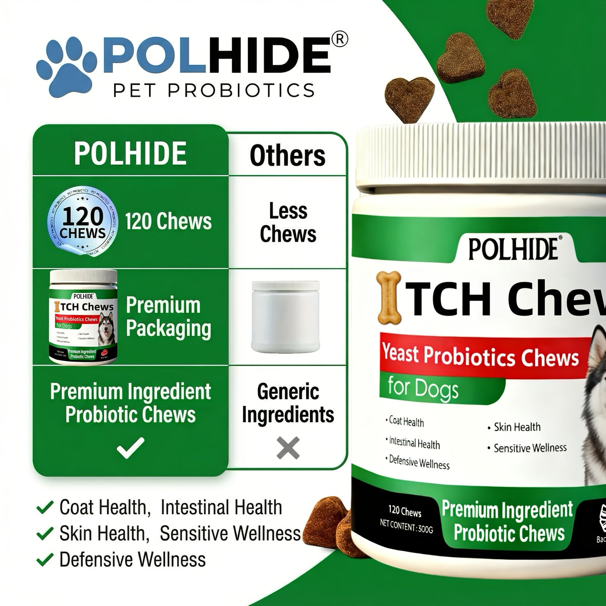 Dog Probiotic Supplement Chews, 120 Count Meat Flavor Yeast Soft Chews in One Bottle for Everyday Canine Skin, Coat and Digestive Care Routines