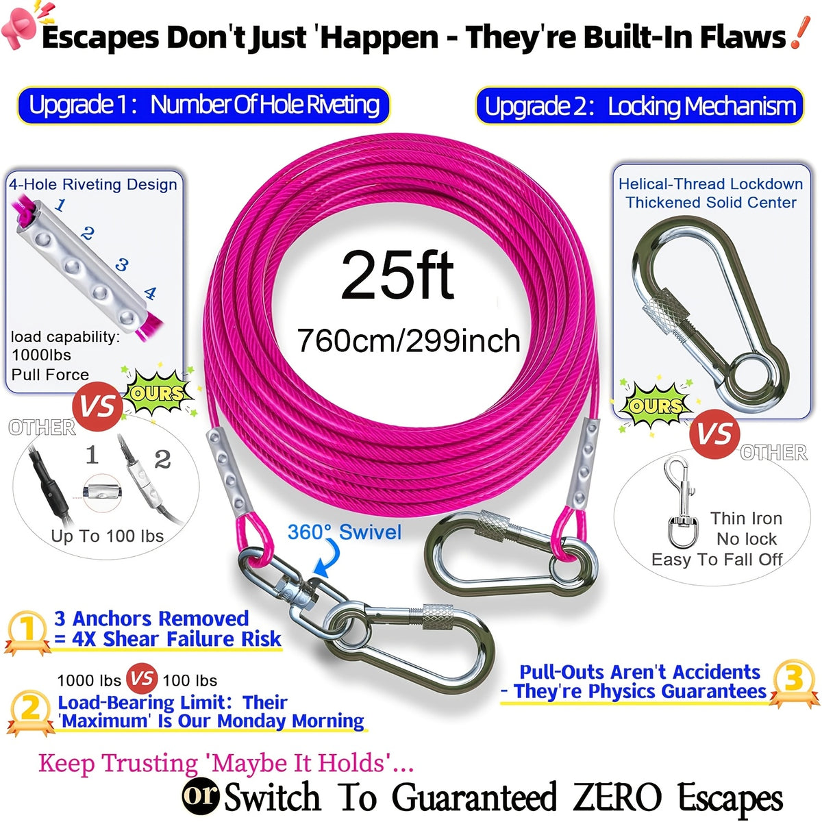 Swivel Dog Tie Out Stake with 15ft or 25ft Cable Options, 360 Degree Rotating Ground Anchor for Supervised Yard and Camping Use, Stake-Only Option