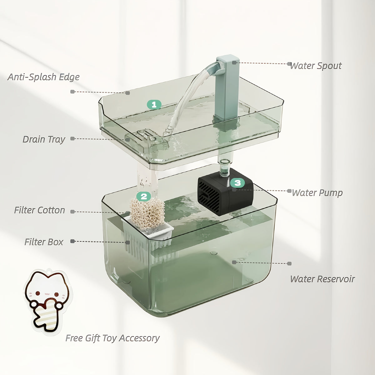 Cat Water Fountain with Free Keychain, USB Powered Quiet Circulating Pet Drinking Dispenser for Multi-Cat Households, No Batteries Required