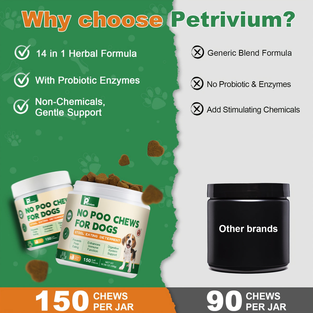 No Poo Chews for Dogs, 150-Count Coprophagia Deterrent Supplement with Probiotics, Digestive Enzymes and Pumpkin Powder, 300g
