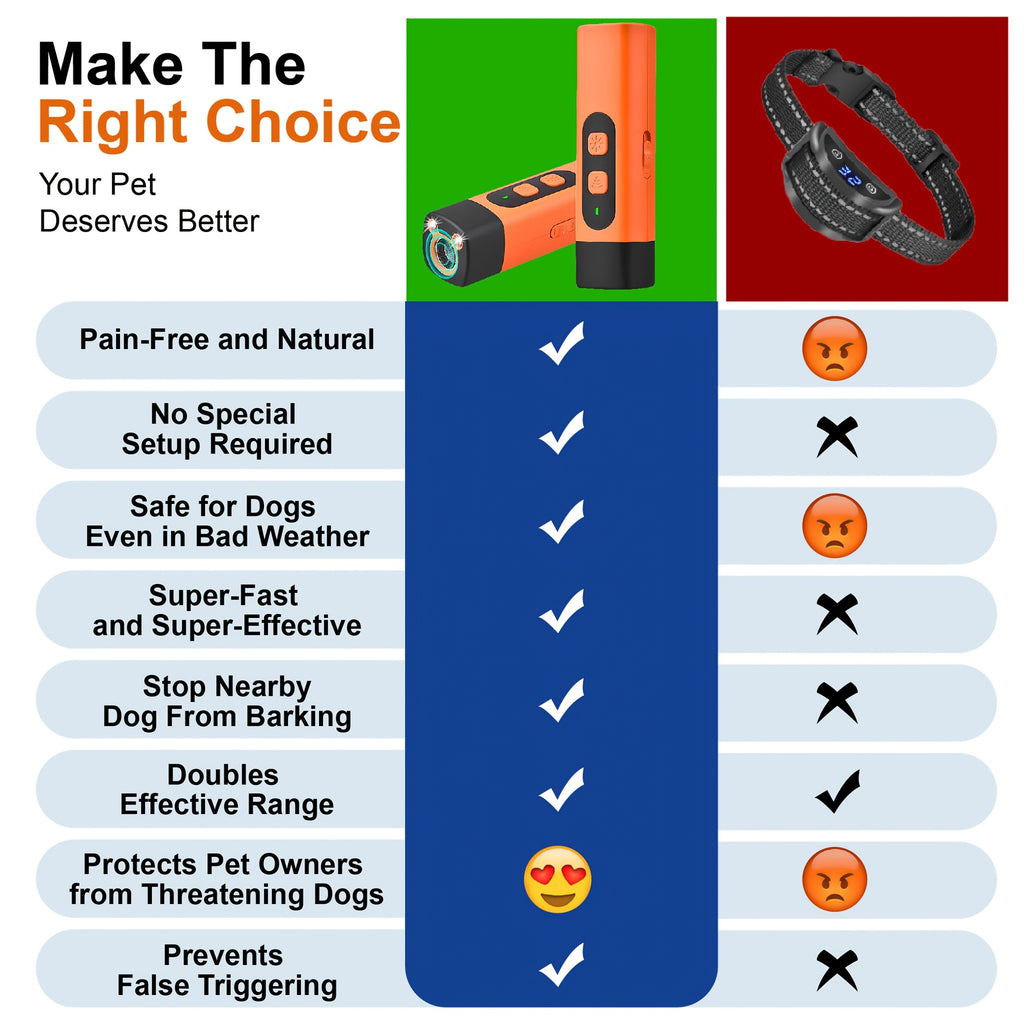 Rechargeable Ultrasonic Dog Bark Deterrent Device with LED Flashlight, Listed 30ft Range and Steady or Flashing Light Modes, Orange Training Tool