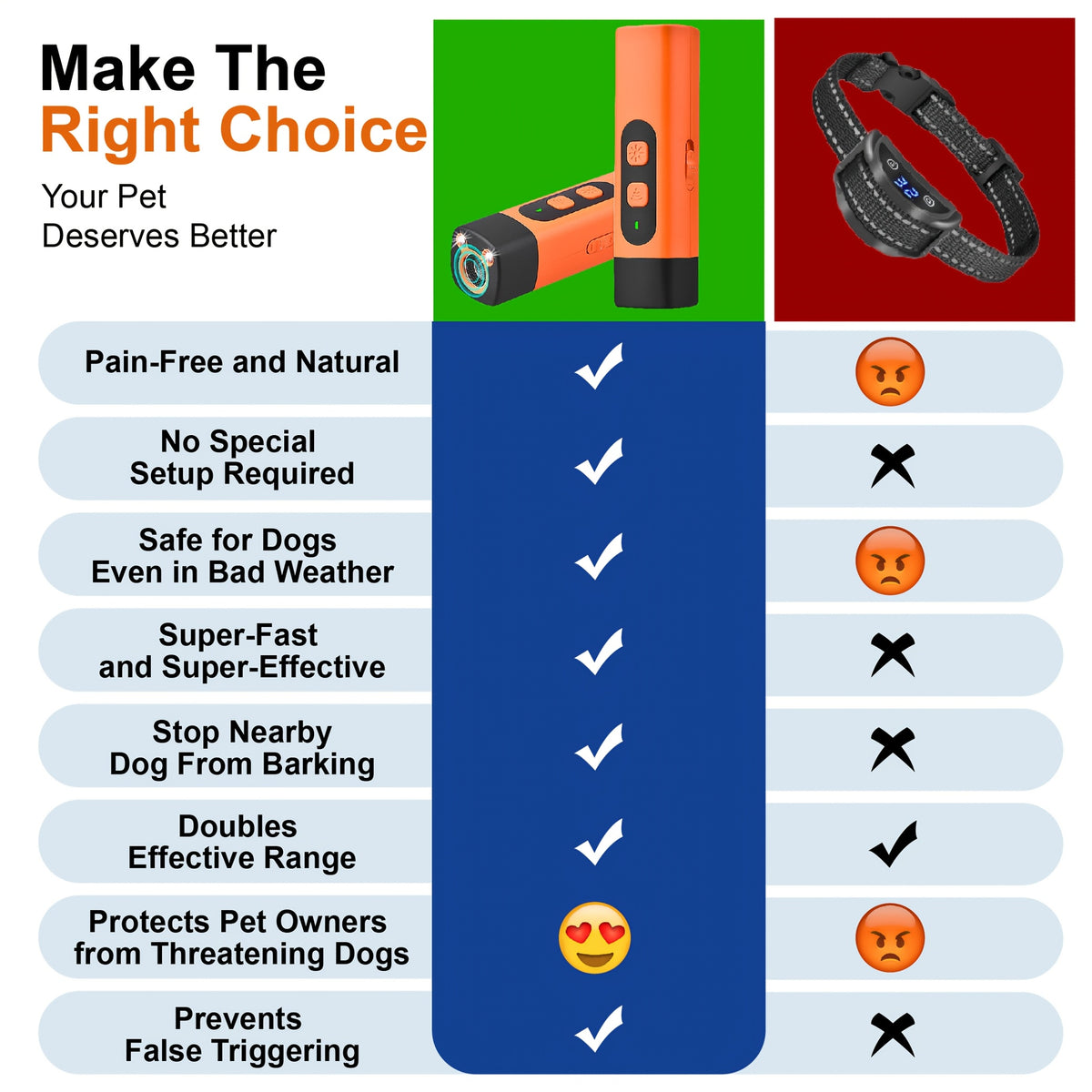 Rechargeable Ultrasonic Dog Bark Deterrent Device with LED Flashlight, Listed 30ft Range and Steady or Flashing Light Modes, Orange Training Tool