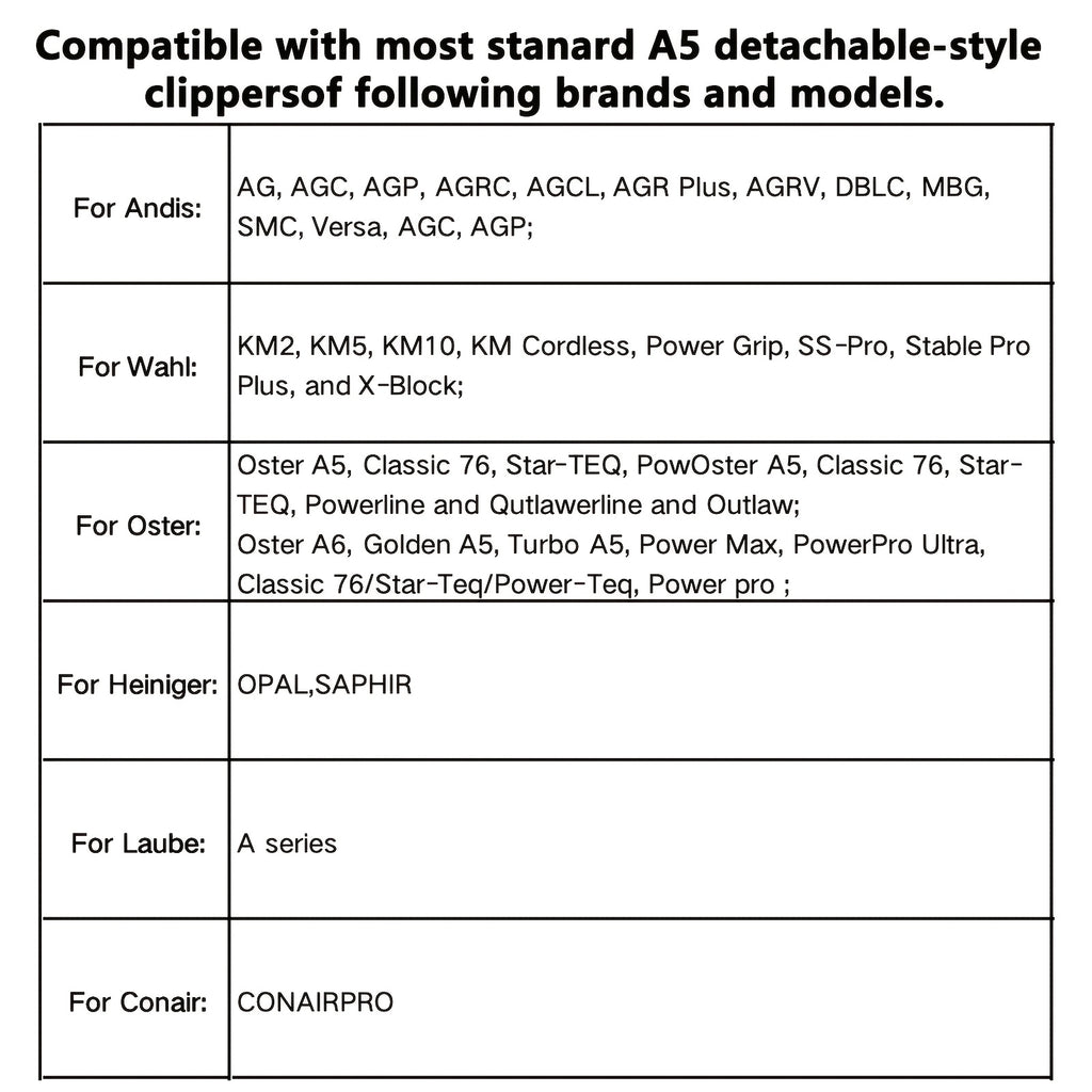 3F Dog Clipper Replacement Blade, 13mm (1/2 Inch) Detachable Pet Grooming Accessory for Compatible Andis, Oster A5 and Wahl KM Series Clippers
