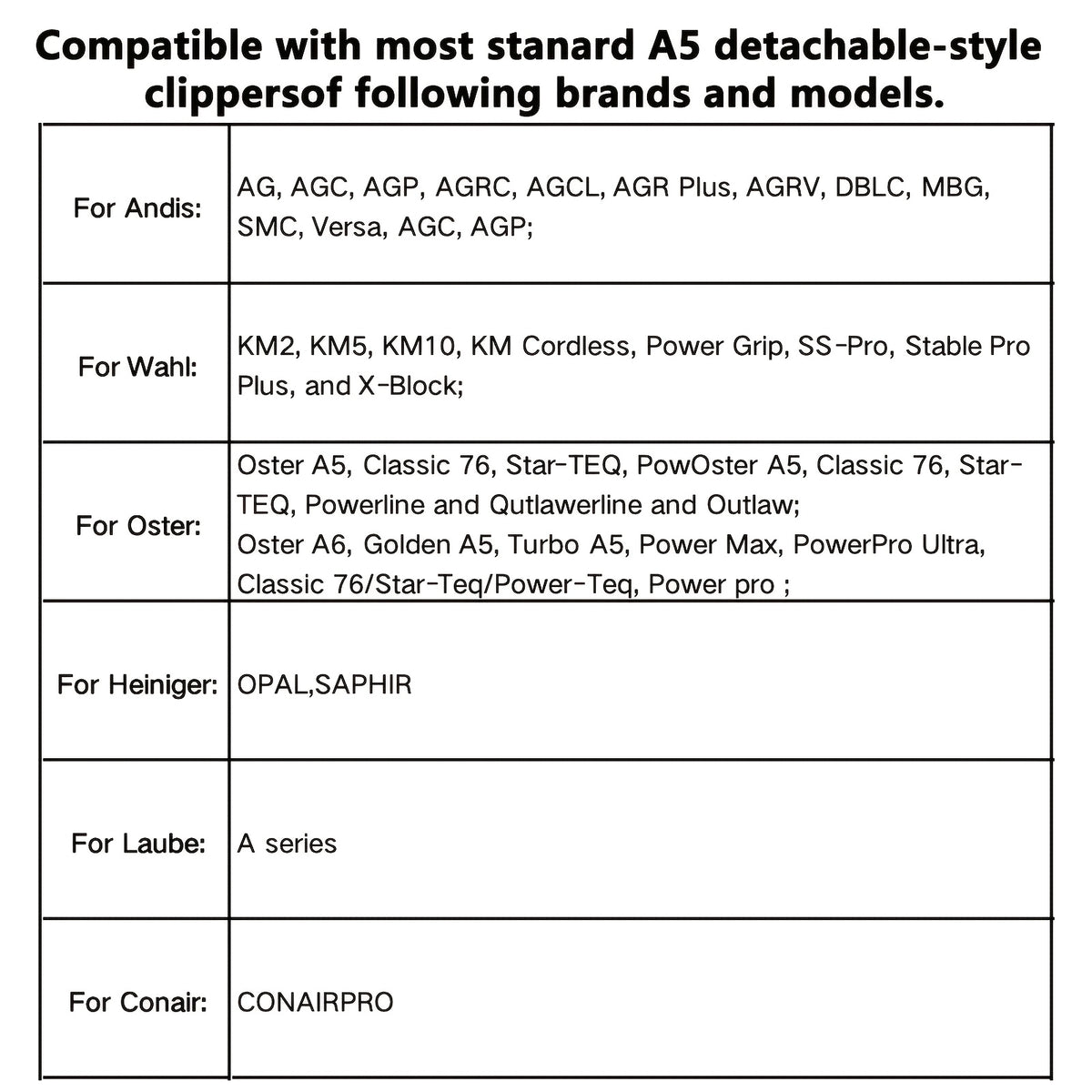 3F Dog Clipper Replacement Blade, 13mm (1/2 Inch) Detachable Pet Grooming Accessory for Compatible Andis, Oster A5 and Wahl KM Series Clippers