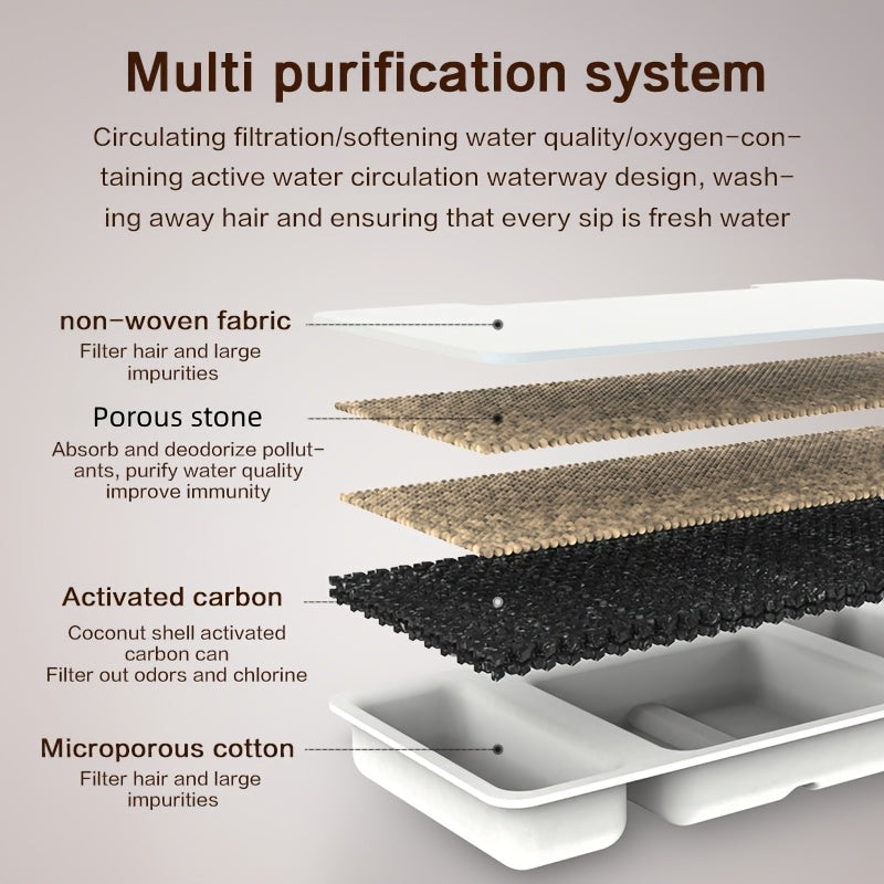 Cat Water Fountain Replacement Filters for OPETH 74oz and 108oz Stainless Steel Dispensers, 8 Carbon Filters and 4 Pump Sponges for Daily Pet Water Care