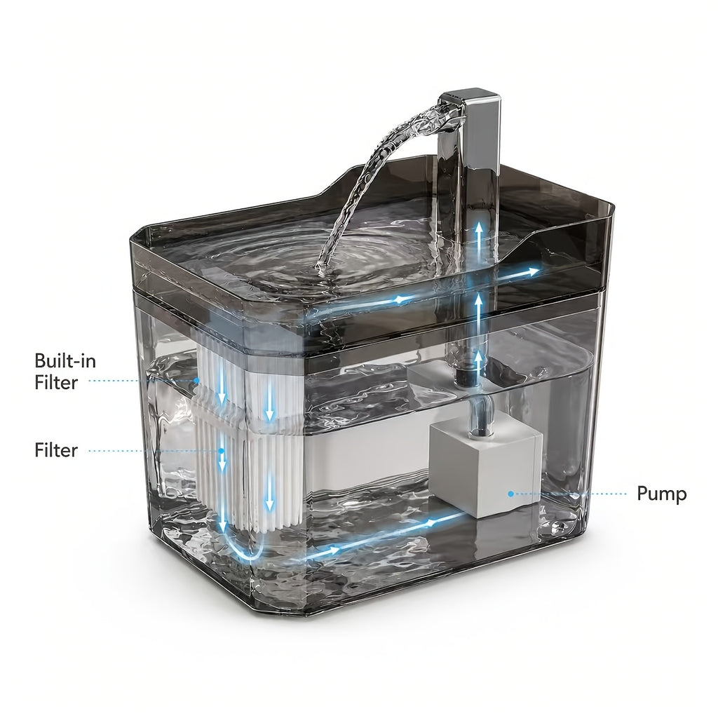 Cat Water Fountain with Faucet-Style Spout, Quiet USB Powered Filtered Pet Drinking Dispenser with Visible Water Tank for Cats and Dogs