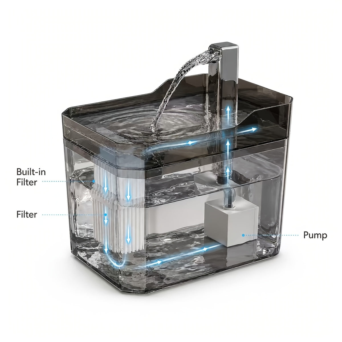 Cat Water Fountain with Faucet-Style Spout, Quiet USB Powered Filtered Pet Drinking Dispenser with Visible Water Tank for Cats and Dogs