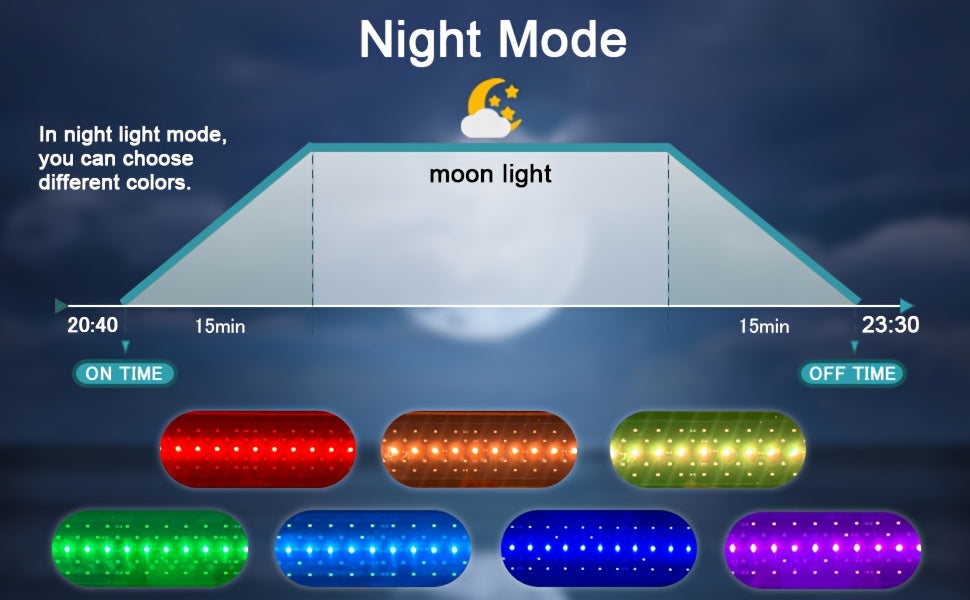 Programmable Aquarium Light for 12-43 Inch Freshwater Fish Tanks, Full Spectrum Lighting with LCD Timer, Sunrise Sunset Modes and 10 Brightness Levels