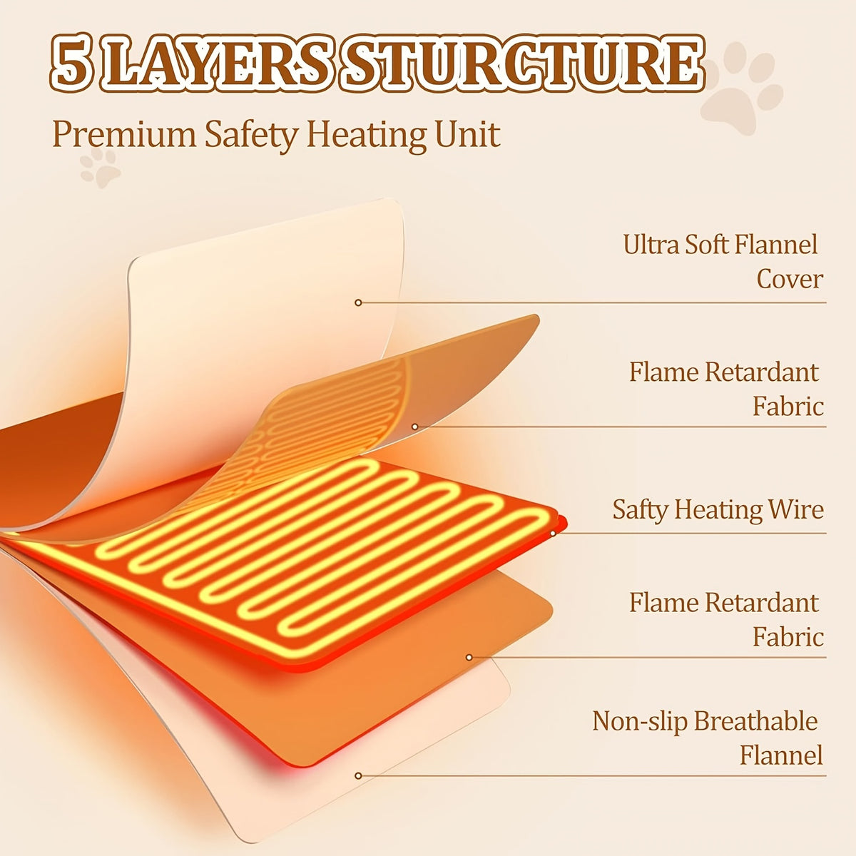Automatic Pet Heating Pad for Dogs and Cats, 10-Second Rapid Warm-Up, Selectable Heating Time, Manual and Automatic Modes in Small and Large