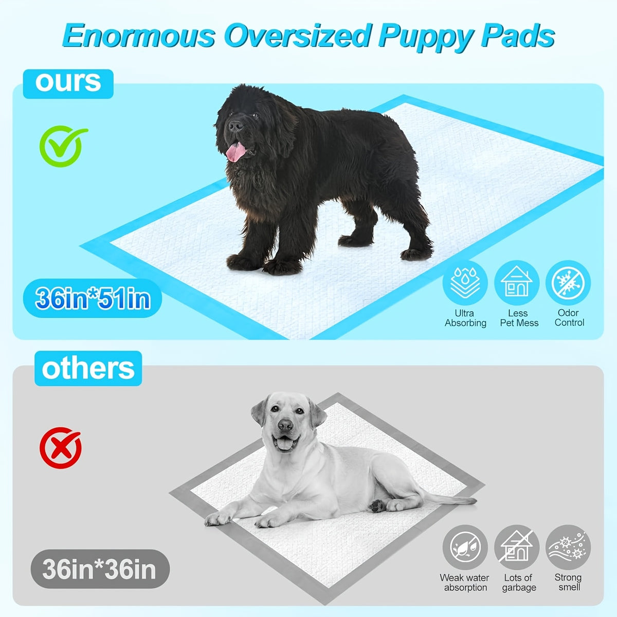 Disposable Dog Pee Pads for Potty Training, 30 x 36 Inch 60 Count or 31 x 47 Inch 40 Count, Extra Large Absorbent Puppy Pads for Home and Crate Use