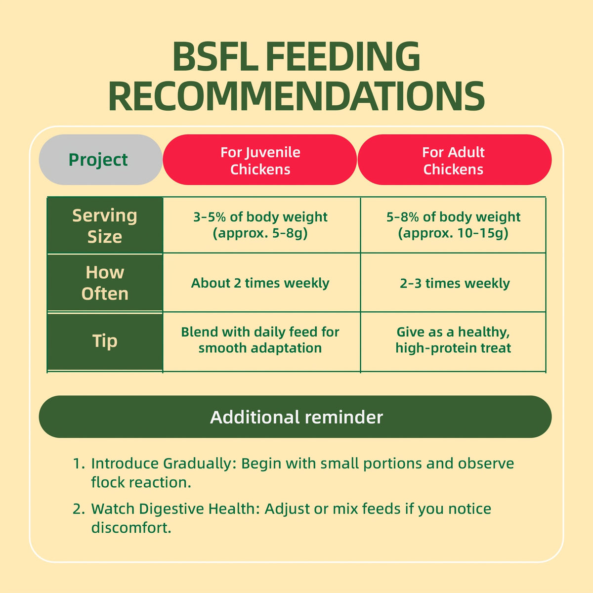 Black Soldier Fly Larvae for Chickens, Dried Insect Treats with 43% Protein and 6% Calcium for Backyard Hens, Ducks and Quail, 2 5 or 10 lb