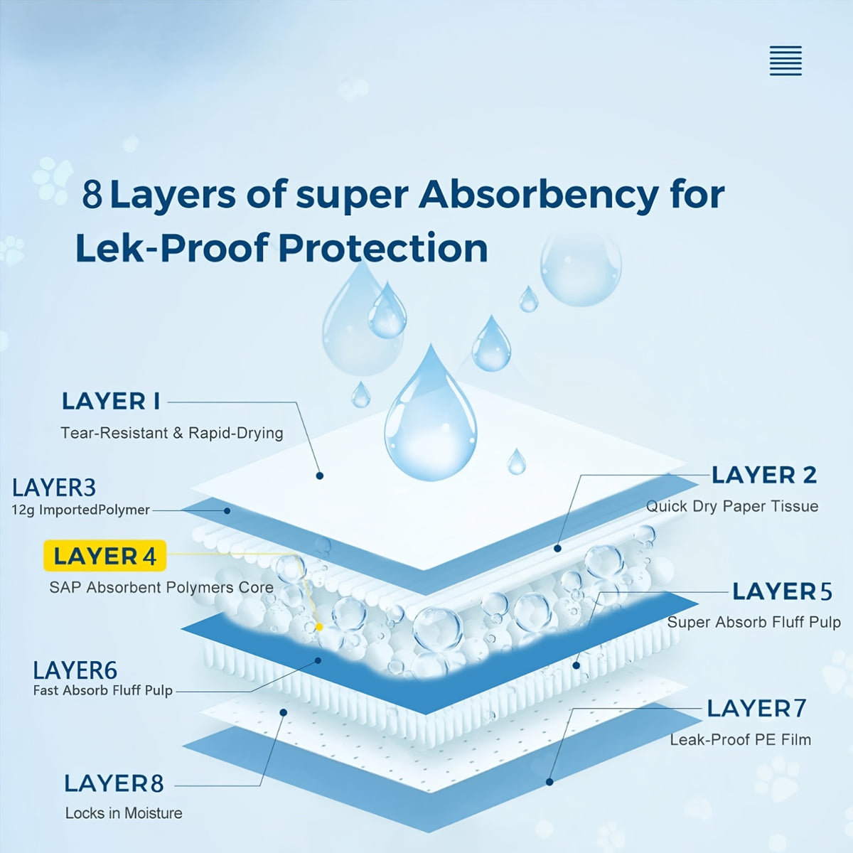 Pet Training Pads 36 x 30 or 24 x 24 Inches, Thick Disposable Absorbent Puppy Pee Pads with Leak Protection and Odor Control, 50 to 300 Count Options