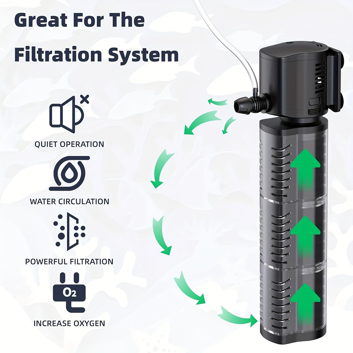 Internal Aquarium Power Filter with 3-Stage Filtration, Quiet Submersible Fish Tank Filter for Freshwater and Saltwater, 5W/14W/20W Options