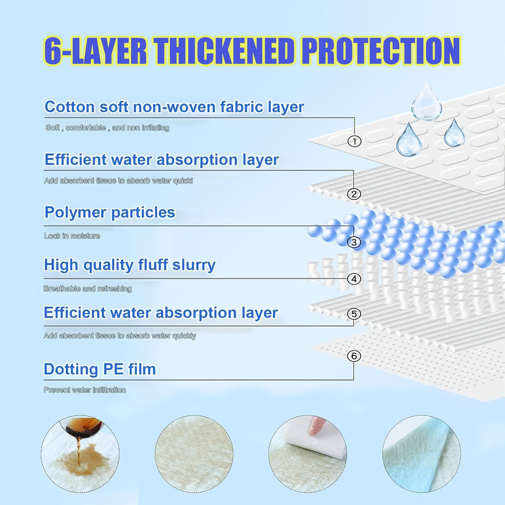 Dog Training Pads 36 x 55 Inch, 40 Count Super Absorbent Puppy Pee Pads with Oversized Coverage for Indoor Potty Training and Daily Cleanup