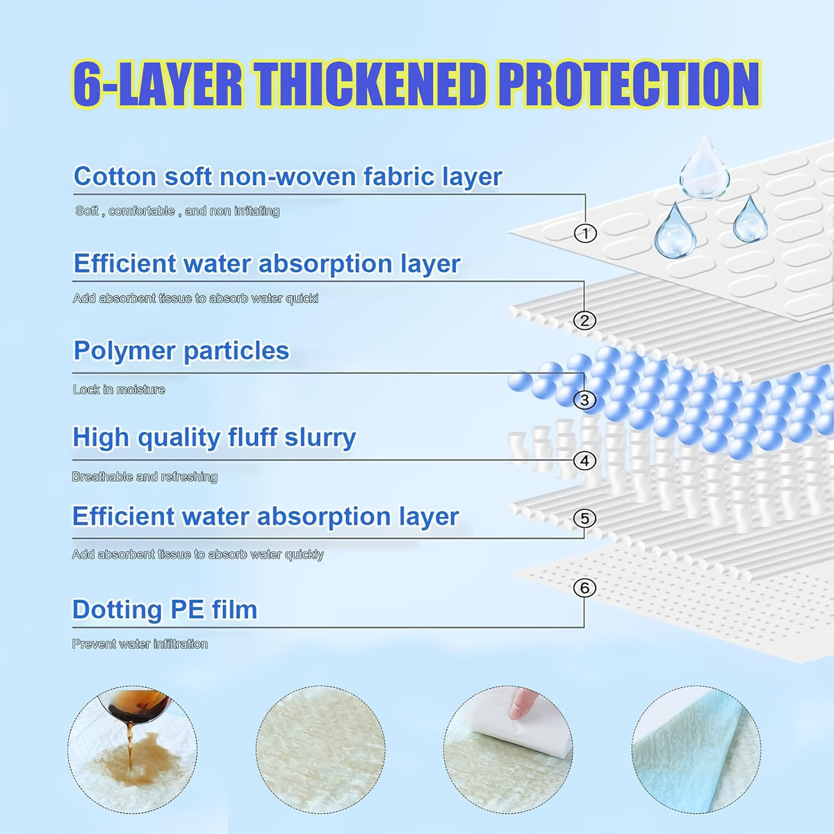 Dog Training Pads 36 x 55 Inch, 40 Count Super Absorbent Puppy Pee Pads with Oversized Coverage for Indoor Potty Training and Daily Cleanup