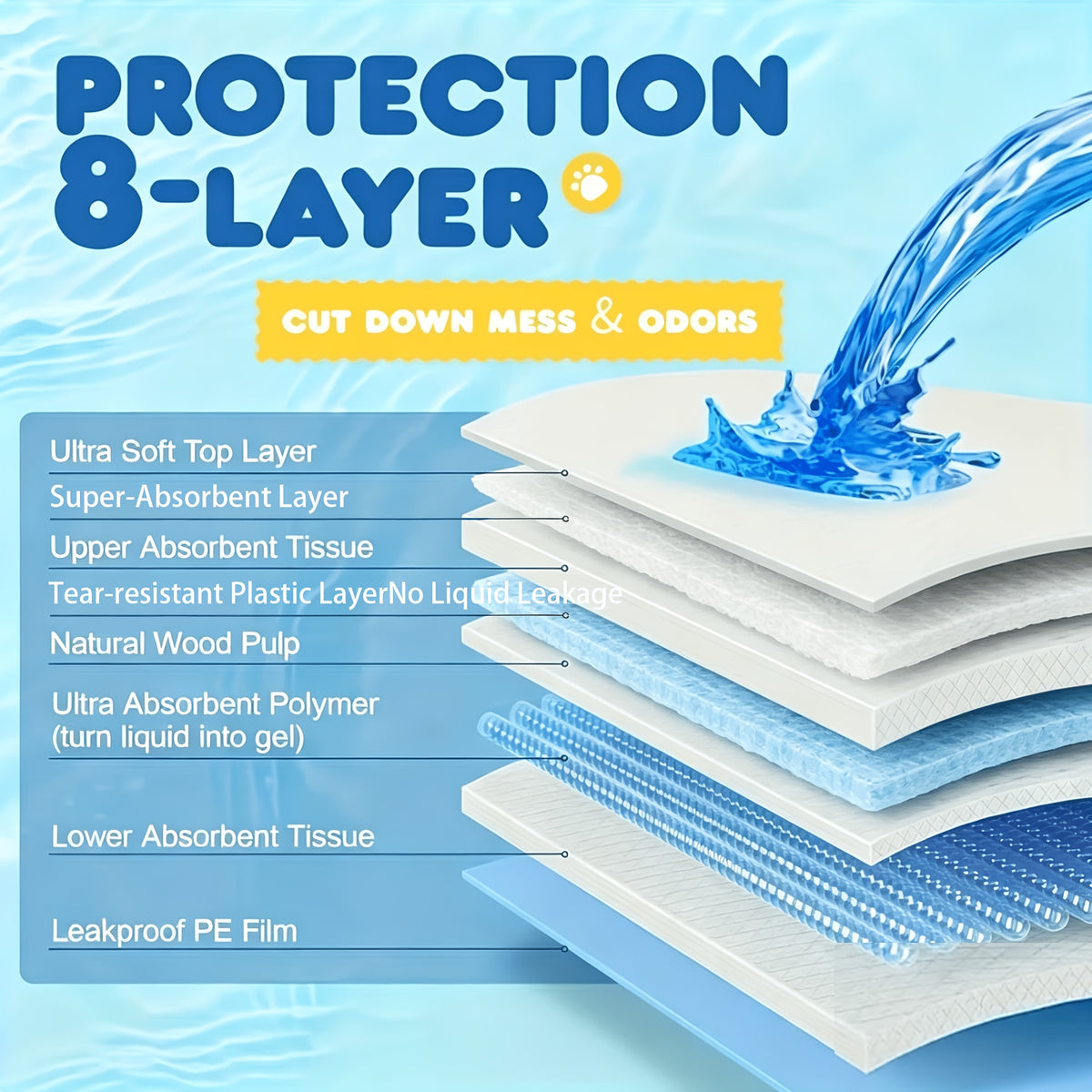 Dog Pee Pads with SAP Absorbent Core, 23.6 x 23.6 Inch Disposable Puppy Potty Training Pads, Leak-Proof Design in 50 to 400 Count Packs