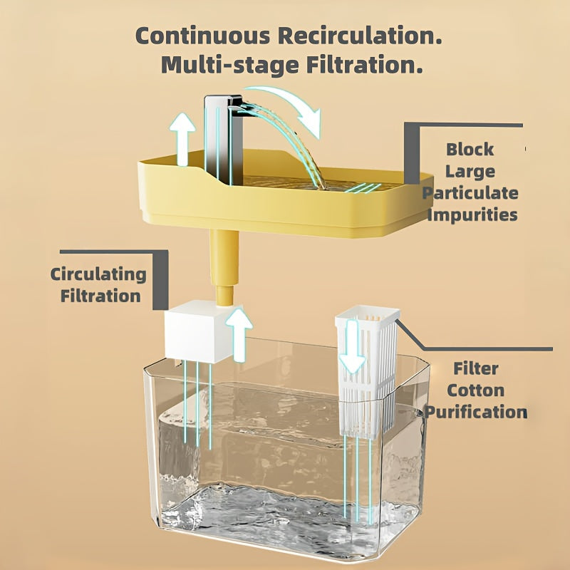 USB Cat Water Fountain with 4-Stage Filtration, Quiet Automatic Circulating Pet Drinking Dispenser for Cats and Dogs with Visible Water Level Window